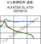  せん断弾性率-温度. , ALFATER XL A70I 3EF0010, TPV, MOCOM