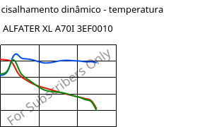 Módulo de cisalhamento dinâmico - temperatura , ALFATER XL A70I 3EF0010, TPV, MOCOM