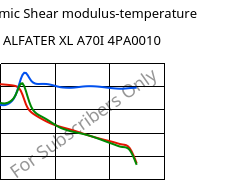 Dynamic Shear modulus-temperature , ALFATER XL A70I 4PA0010, TPV, MOCOM