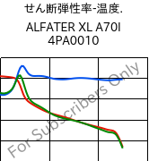 せん断弾性率-温度. , ALFATER XL A70I 4PA0010, TPV, MOCOM