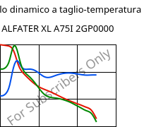 Modulo dinamico a taglio-temperatura , ALFATER XL A75I 2GP0000, TPV, MOCOM
