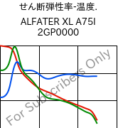  せん断弾性率-温度. , ALFATER XL A75I 2GP0000, TPV, MOCOM