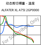 动态剪切模量－温度 , ALFATER XL A75I 2GP0000, TPV, MOCOM
