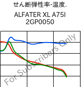  せん断弾性率-温度. , ALFATER XL A75I 2GP0050, TPV, MOCOM