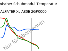 Dynamischer Schubmodul-Temperatur , ALFATER XL A80E 2GP0000, TPV, MOCOM
