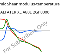 Dynamic Shear modulus-temperature , ALFATER XL A80E 2GP0000, TPV, MOCOM