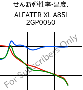  せん断弾性率-温度. , ALFATER XL A85I 2GP0050, TPV, MOCOM