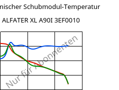 Dynamischer Schubmodul-Temperatur , ALFATER XL A90I 3EF0010, TPV, MOCOM