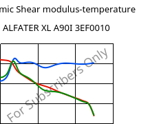 Dynamic Shear modulus-temperature , ALFATER XL A90I 3EF0010, TPV, MOCOM
