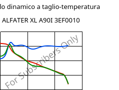 Modulo dinamico a taglio-temperatura , ALFATER XL A90I 3EF0010, TPV, MOCOM