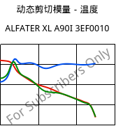 动态剪切模量－温度 , ALFATER XL A90I 3EF0010, TPV, MOCOM