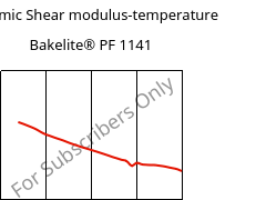 Dynamic Shear modulus-temperature , Bakelite® PF 1141, PF-(GF+X), Bakelite Synthetics