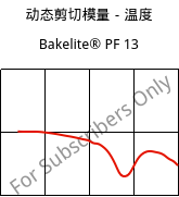动态剪切模量－温度 , Bakelite® PF 13, PF-P, Bakelite Synthetics