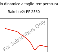 Modulo dinamico a taglio-temperatura , Bakelite® PF 2560, PF-X, Bakelite Synthetics