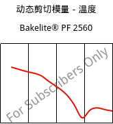 动态剪切模量－温度 , Bakelite® PF 2560, PF-X, Bakelite Synthetics