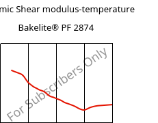 Dynamic Shear modulus-temperature , Bakelite® PF 2874, PF-(GF+X), Bakelite Synthetics