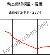 动态剪切模量－温度 , Bakelite® PF 2874, PF-(GF+X), Bakelite Synthetics