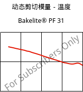 动态剪切模量－温度 , Bakelite® PF 31, PF-X, Bakelite Synthetics