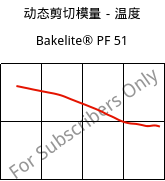 动态剪切模量－温度 , Bakelite® PF 51, PF-NF, Bakelite Synthetics