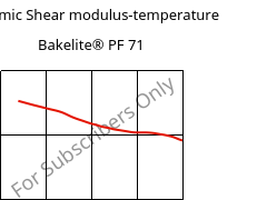 Dynamic Shear modulus-temperature , Bakelite® PF 71, PF-X, Bakelite Synthetics