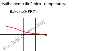 Módulo de cisalhamento dinâmico - temperatura , Bakelite® PF 71, PF-X, Bakelite Synthetics