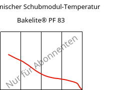 Dynamischer Schubmodul-Temperatur , Bakelite® PF 83, PF-NF, Bakelite Synthetics