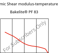 Dynamic Shear modulus-temperature , Bakelite® PF 83, PF-NF, Bakelite Synthetics