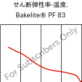  せん断弾性率-温度. , Bakelite® PF 83, PF-NF, Bakelite Synthetics