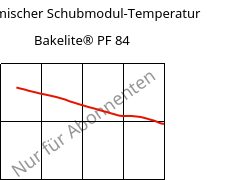 Dynamischer Schubmodul-Temperatur , Bakelite® PF 84, PF-NF, Bakelite Synthetics