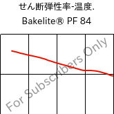  せん断弾性率-温度. , Bakelite® PF 84, PF-NF, Bakelite Synthetics