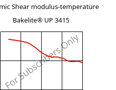 Dynamic Shear modulus-temperature , Bakelite® UP 3415, UP-(GF+X), Bakelite Synthetics