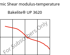 Dynamic Shear modulus-temperature , Bakelite® UP 3620, UP-X, Bakelite Synthetics