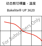 动态剪切模量－温度 , Bakelite® UP 3620, UP-X, Bakelite Synthetics