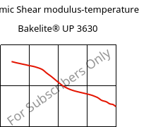 Dynamic Shear modulus-temperature , Bakelite® UP 3630, UP-X, Bakelite Synthetics
