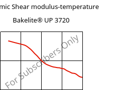 Dynamic Shear modulus-temperature , Bakelite® UP 3720, UP-X, Bakelite Synthetics