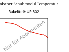 Dynamischer Schubmodul-Temperatur , Bakelite® UP 802, UP-(GF+X), Bakelite Synthetics