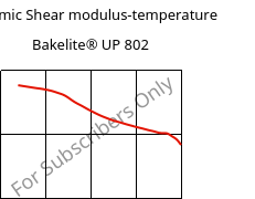 Dynamic Shear modulus-temperature , Bakelite® UP 802, UP-(GF+X), Bakelite Synthetics
