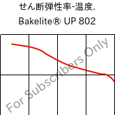 せん断弾性率-温度. , Bakelite® UP 802, UP-(GF+X), Bakelite Synthetics