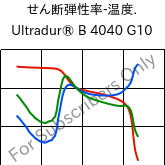  せん断弾性率-温度. , Ultradur® B 4040 G10, (PBT+PET)-GF50, BASF