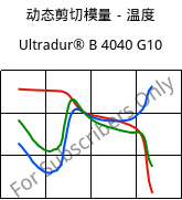 动态剪切模量－温度 , Ultradur® B 4040 G10, (PBT+PET)-GF50, BASF