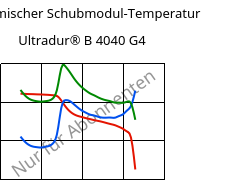 Dynamischer Schubmodul-Temperatur , Ultradur® B 4040 G4, (PBT+PET)-GF20, BASF