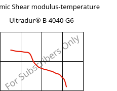 Dynamic Shear modulus-temperature , Ultradur® B 4040 G6, (PBT+PET)-GF30, BASF