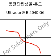 동전단탄성율-온도 , Ultradur® B 4040 G6, (PBT+PET)-GF30, BASF