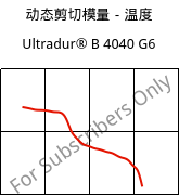 动态剪切模量－温度 , Ultradur® B 4040 G6, (PBT+PET)-GF30, BASF