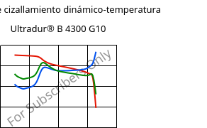 Módulo de cizallamiento dinámico-temperatura , Ultradur® B 4300 G10, PBT-GF50, BASF