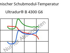 Dynamischer Schubmodul-Temperatur , Ultradur® B 4300 G6, PBT-GF30, BASF