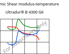 Dynamic Shear modulus-temperature , Ultradur® B 4300 G6, PBT-GF30, BASF