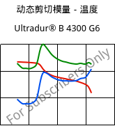 动态剪切模量－温度 , Ultradur® B 4300 G6, PBT-GF30, BASF