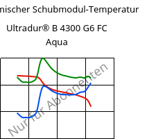 Dynamischer Schubmodul-Temperatur , Ultradur® B 4300 G6 FC Aqua, PBT-GF30, BASF