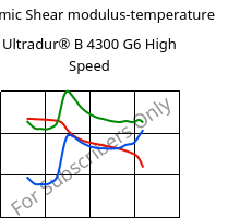 Dynamic Shear modulus-temperature , Ultradur® B 4300 G6 High Speed, PBT-GF30, BASF